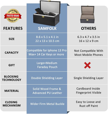 Faraday Box with Faraday Pouch 2 Pack, Keyless Entry Car Key Safe Protector RFID Anti-Theft Signal Blocking Cages